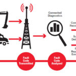 Remote Diagnostic Agent: Revolutionizing System Maintenance and Support