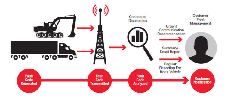 Remote Diagnostic Agent: Revolutionizing System Maintenance and Support