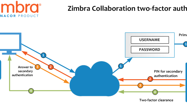 Learn everything about Zimbra Cogent, its features, benefits, and how to integrate it into your business workflow for optimized communication.