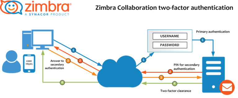 Learn everything about Zimbra Cogent, its features, benefits, and how to integrate it into your business workflow for optimized communication.