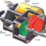 what do servo ratings meeeeen explained