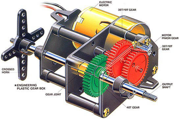 what do servo ratings meeeeen explained