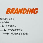 Best Branding